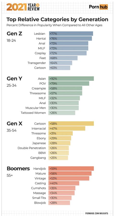 letsdoeit xxx|Top Porn Categories 